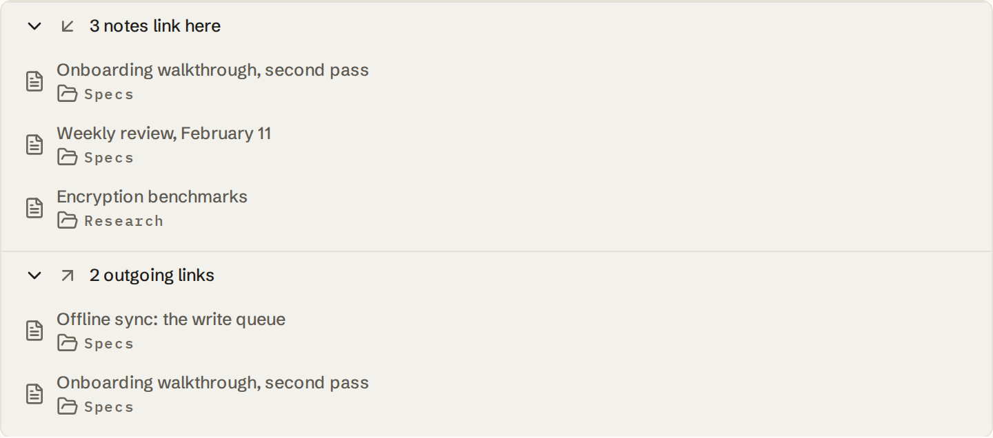 Two collapsible sections under a note. The first, labeled "3 notes link here", lists Onboarding walkthrough, Weekly review, and Encryption benchmarks, each with its folder. The second, labeled "2 outgoing links", lists Offline sync and Onboarding walkthrough.