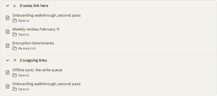 Two collapsible sections under a note. The first, labeled "3 notes link here", lists Onboarding walkthrough, Weekly review, and Encryption benchmarks, each with its folder. The second, labeled "2 outgoing links", lists Offline sync and Onboarding walkthrough.
